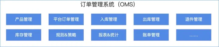 OMS订单管理系统（简单订单管理系统）