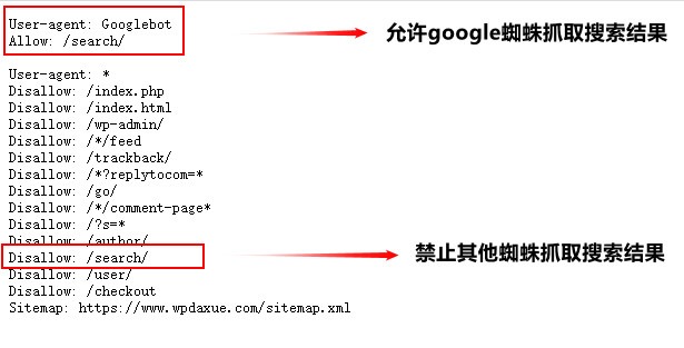 Google Search Console 警告“已编入索引，尽管遭到 robots.txt 屏蔽” 的处理方案