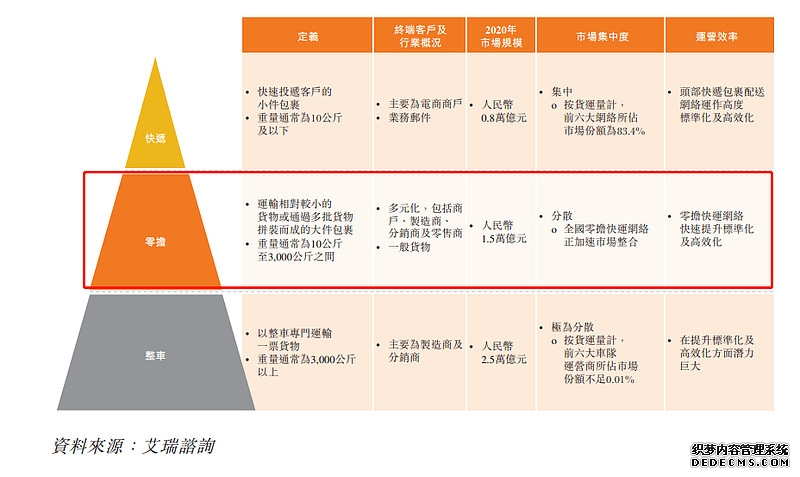 菜鸟全球72小时达网络大提速 中小企业跨境贸易“马车”换“高铁”